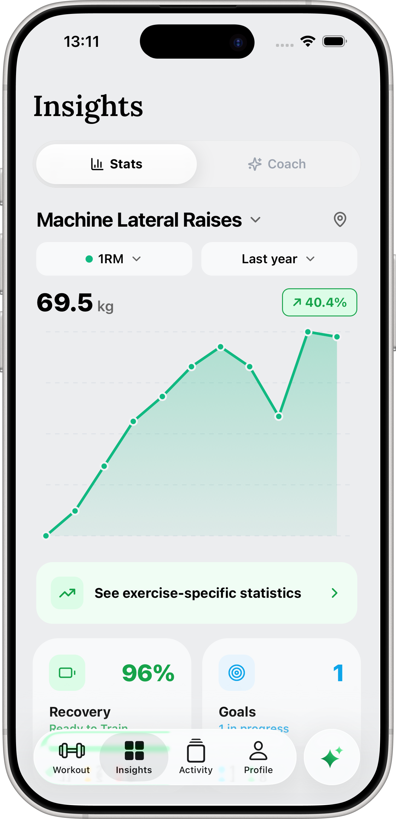 Liftly progress insights showcase